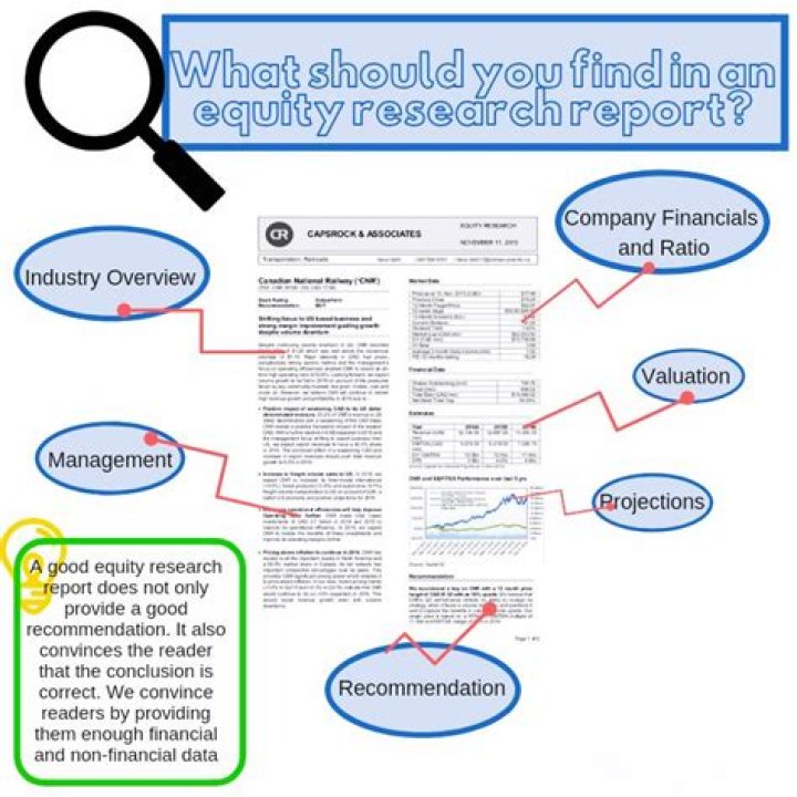 Where can I get free equity research reports?