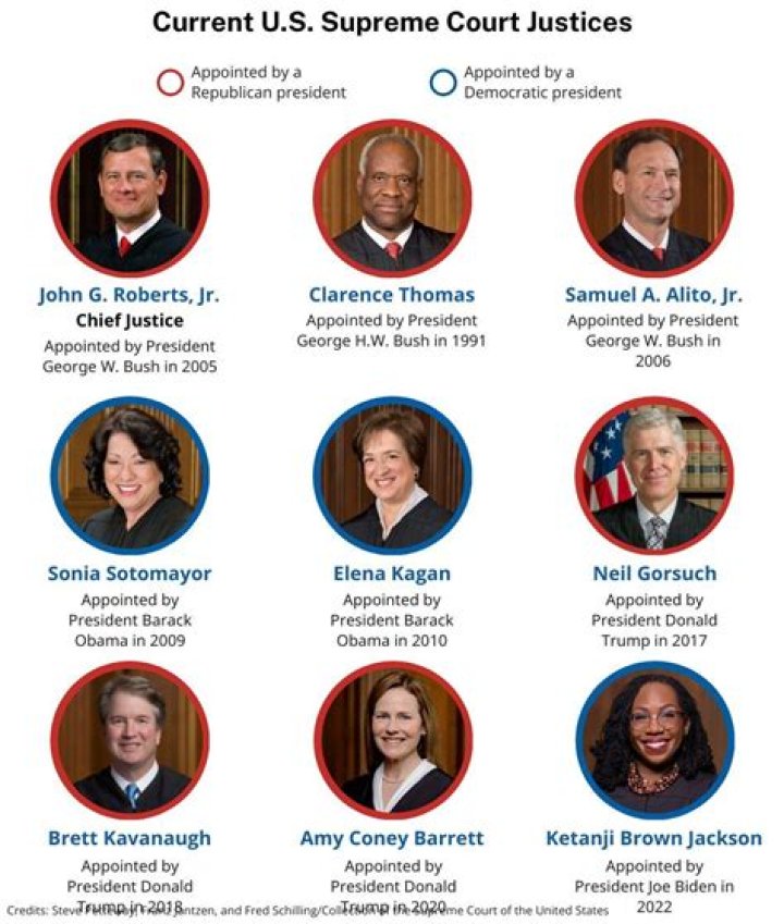 Where can I read Supreme Court cases?