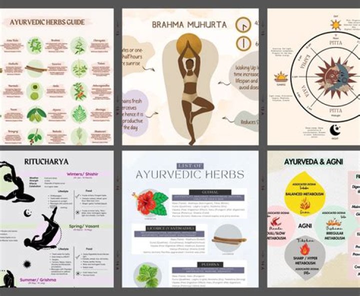 Where can I study Ayurveda in UK?