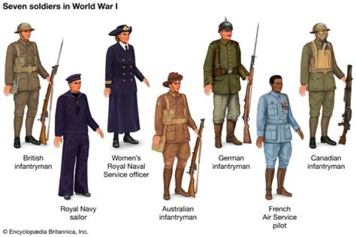Where did soldiers train for ww1?