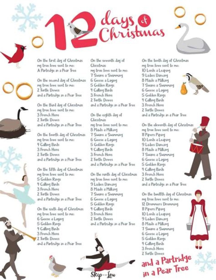 Where did the 12 days of Christmas tradition come from?