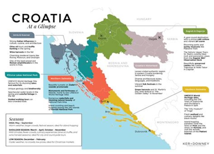 Where do Croatians go on holiday?