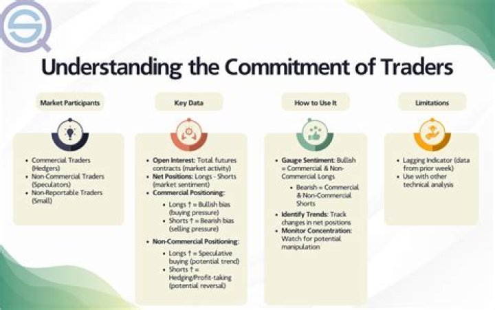 Where do I find Commitment of Traders report?