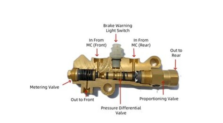 Where do you put a proportioning valve?