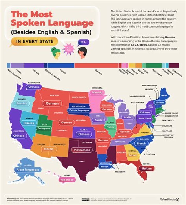 Where is Chatino spoken?