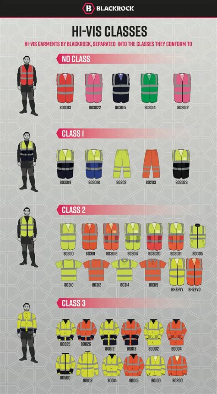Where is Hivis located?