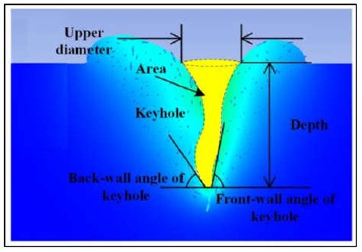 Where is the keyhole in Atlantica?