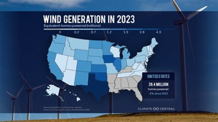 Where was wind energy first used?