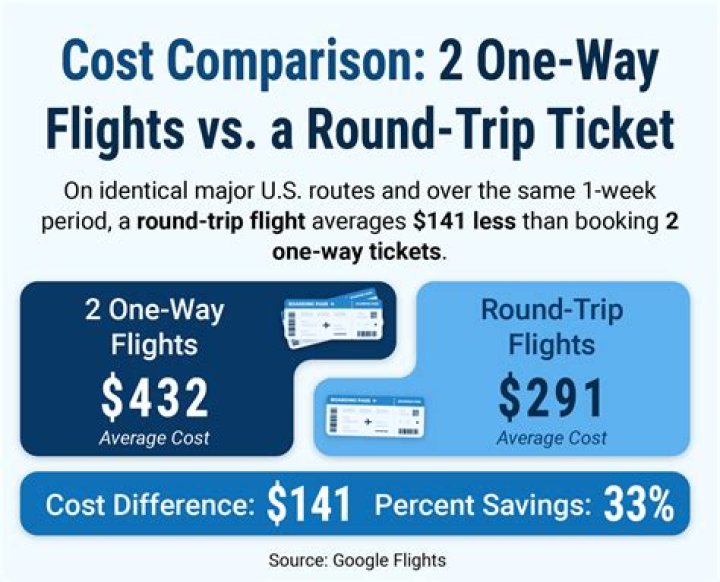 Which airlines sell one way tickets?