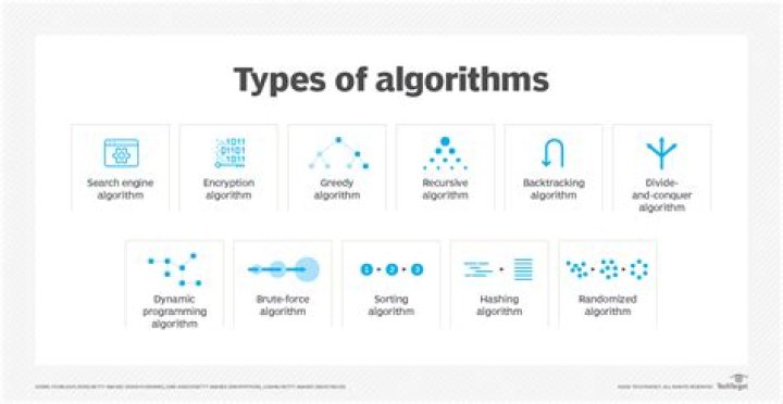 Which algorithm does MediaPipe use?