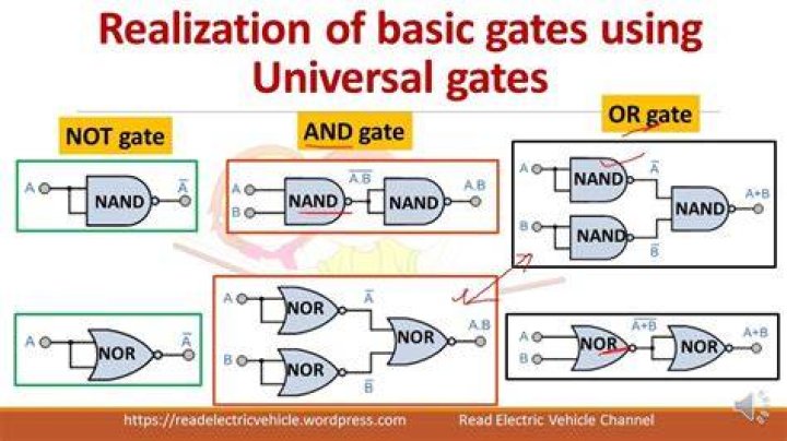 Which are basic gates of ECL?