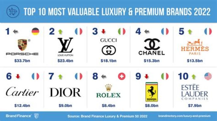 Which bag is most expensive brand?
