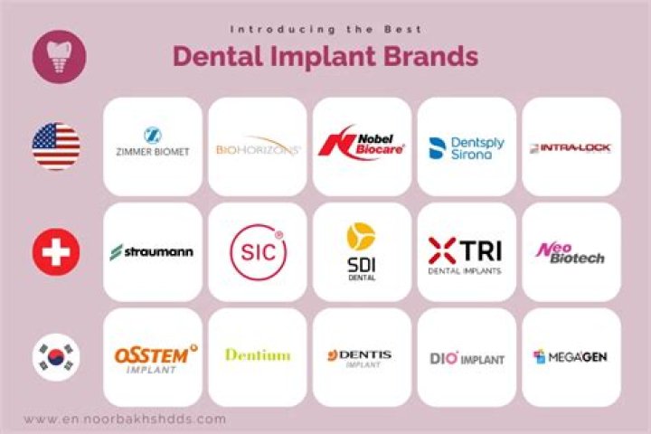 Which brand is best for dental implants?