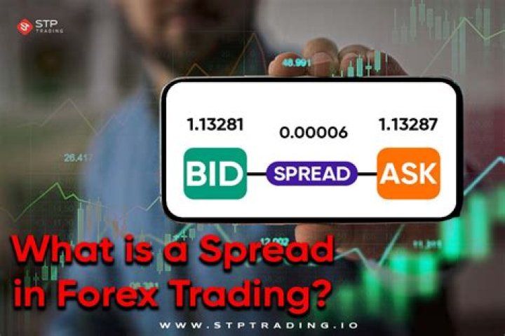 Which broker has less spread in forex?