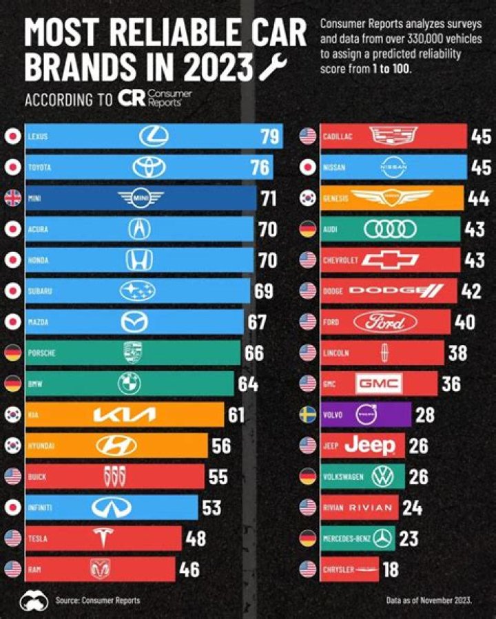 Which car brand has the slogan for the drive?