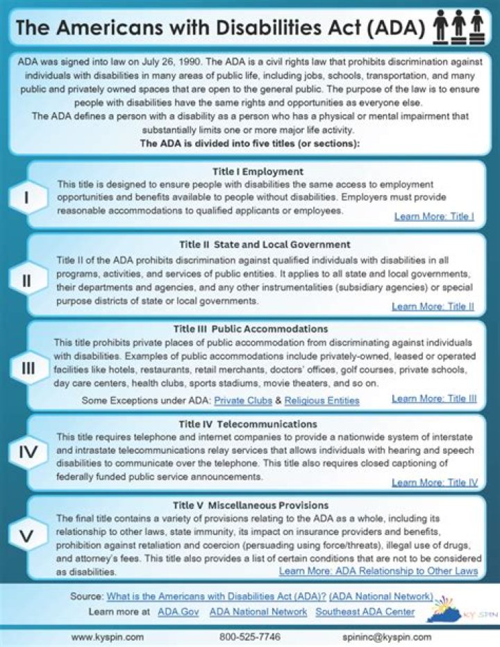 Which chapter of Title 42 contains the Americans with Disabilities Act?