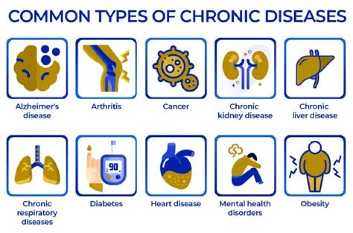 Which chronic disease is most prevalent in Jamaica?