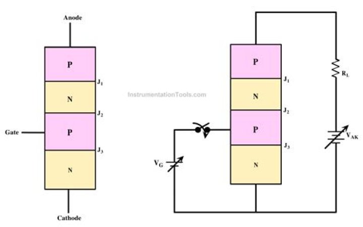 Which circuit is used as LPF?