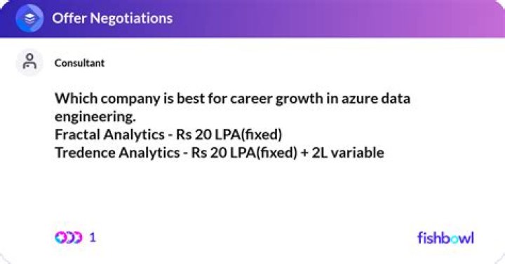 Which company is best for career?