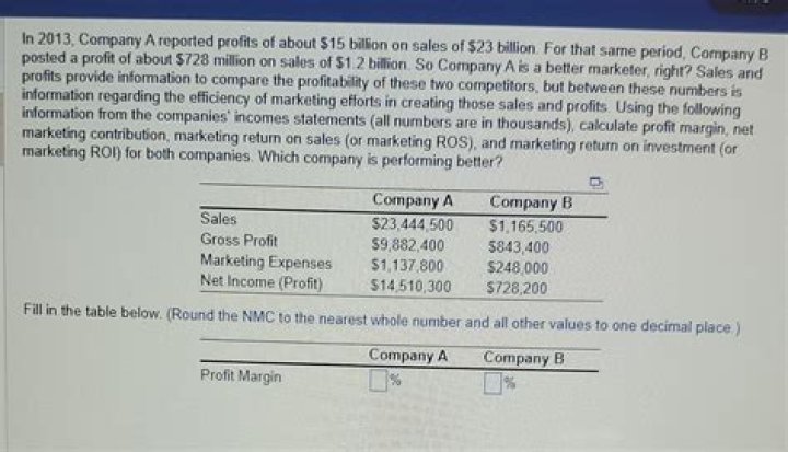 Which company is NEC?