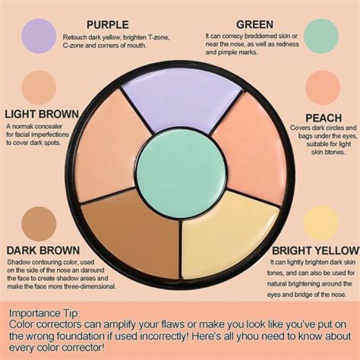 Which concealer is best for Brown dark circles?