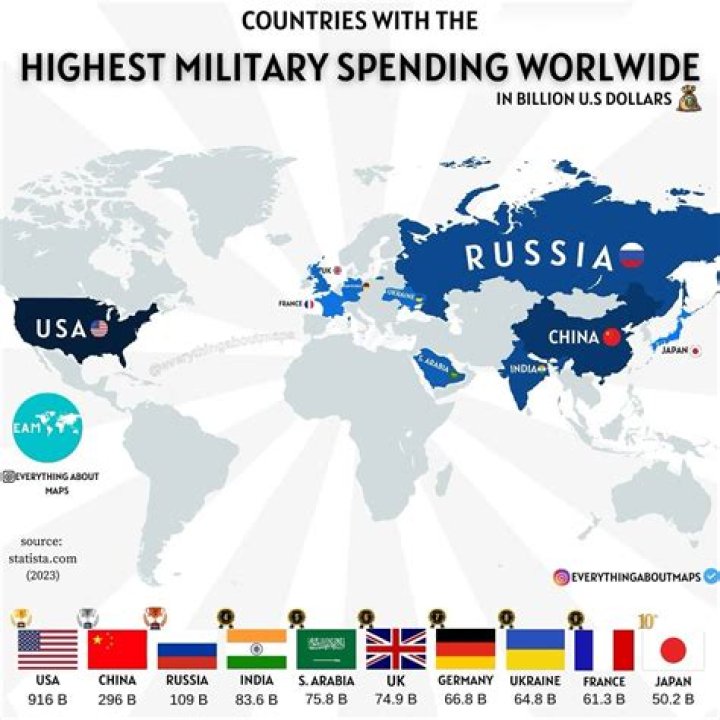 Which country buys the most Nissan?