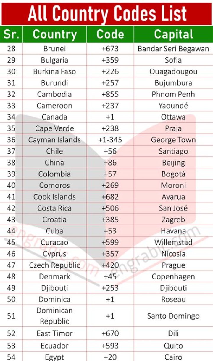 Which country code has 70?