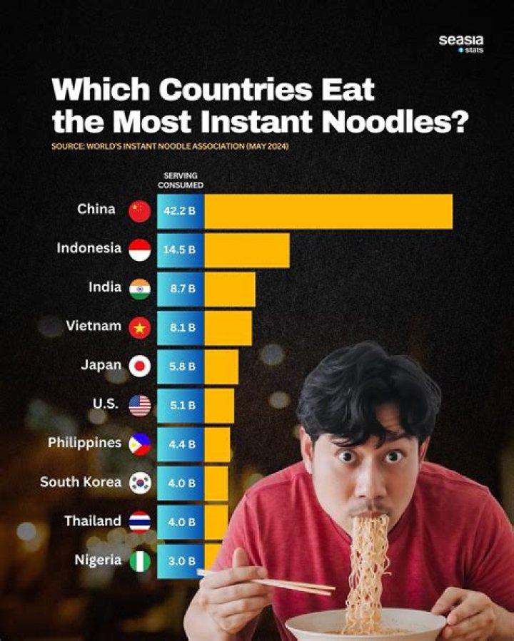 Which country eats the most eggplant?