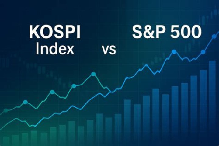 Which country index is Kospi?