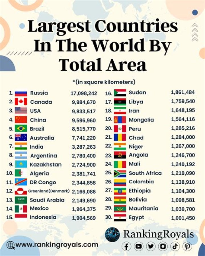 Which country is AZ?