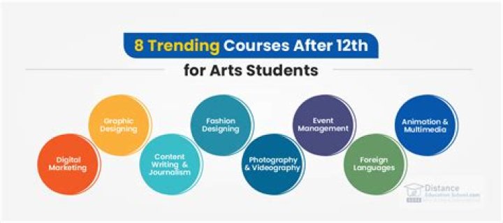 Which course is best for arts?