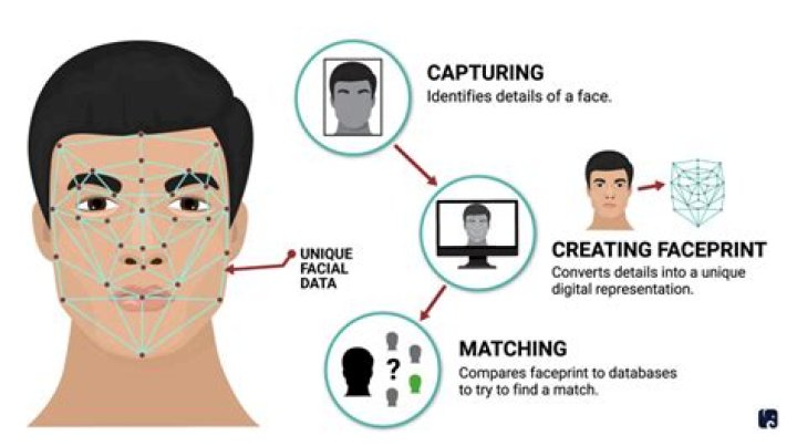 Which database is used for face recognition?