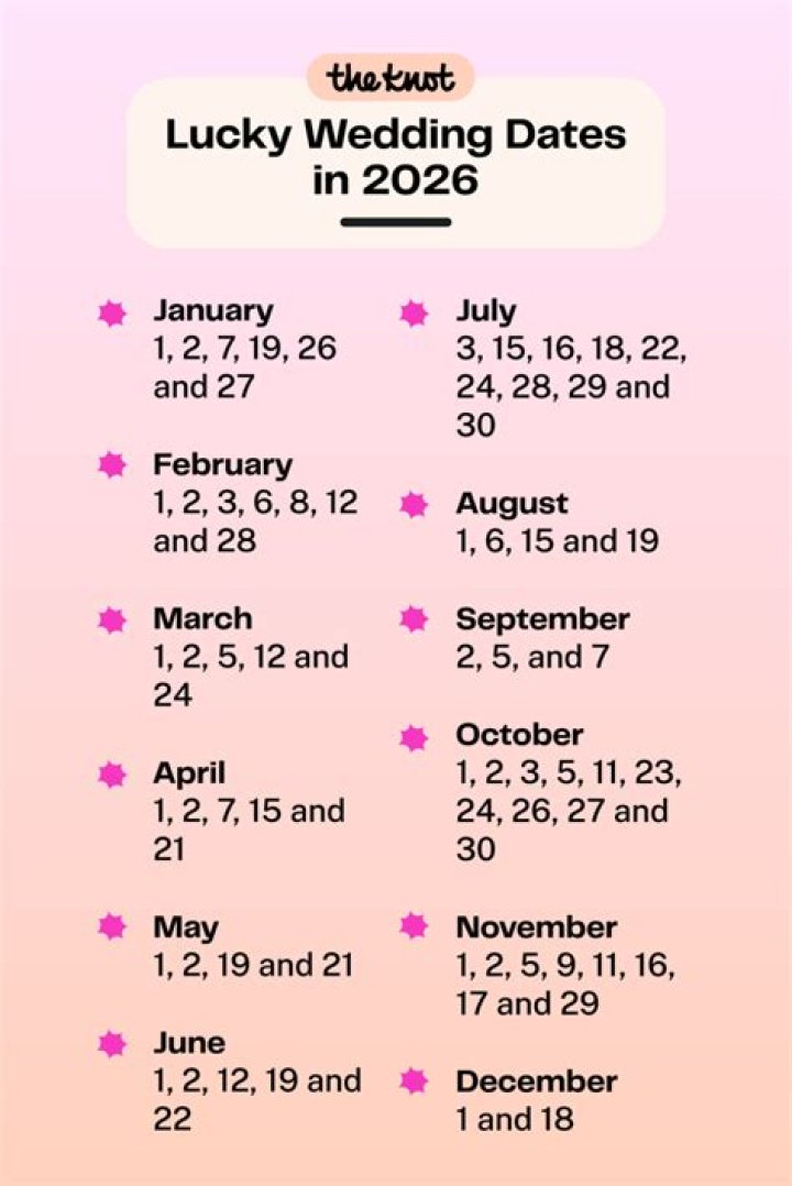 Which day is best for marriage?