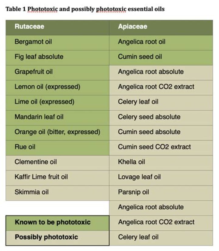 Which essential oils are estrogenic?