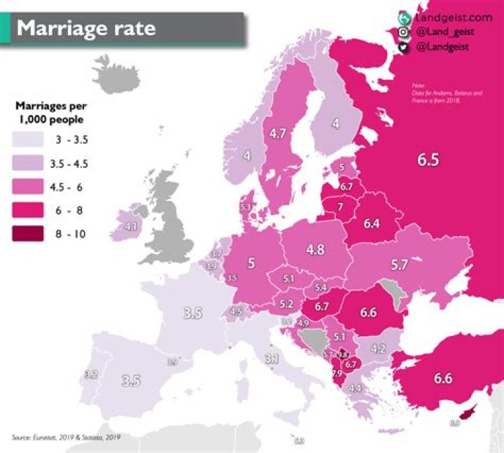Which ethnic group has the highest marriage rate?