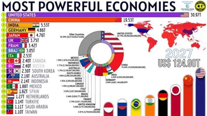 Which EU country has the strongest economy?