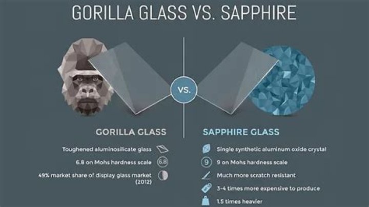 Which Gorilla Glass is unbreakable?