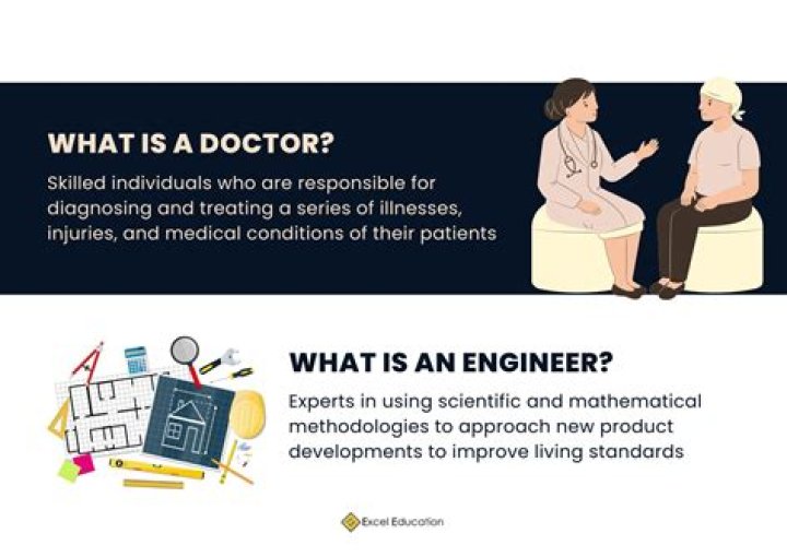 Which is a better career doctor or engineer?