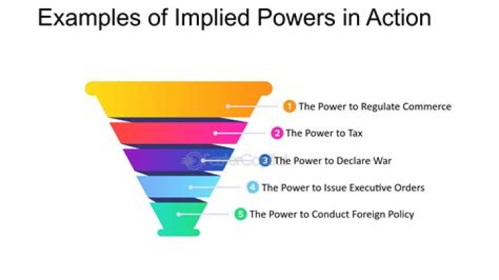 Which is an example of an inherent implied power?