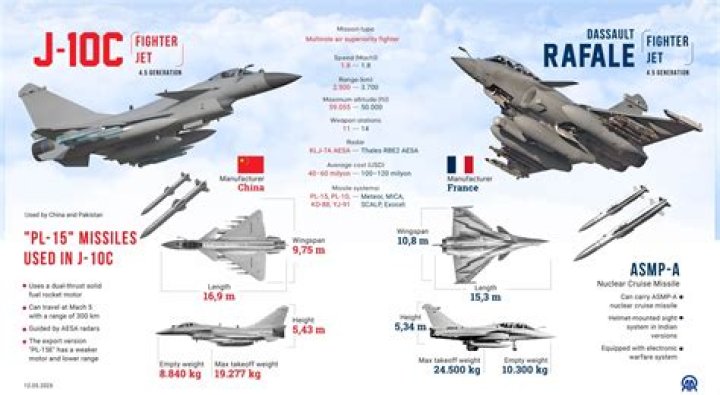Which is better f/16 or Rafale?