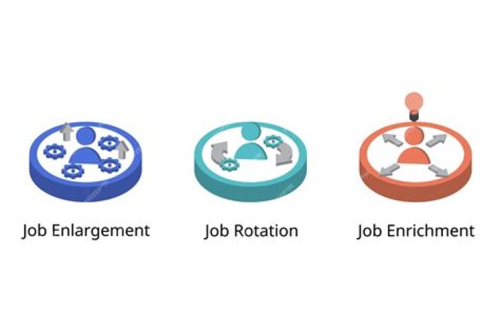 Which is better job rotation or job enlargement?