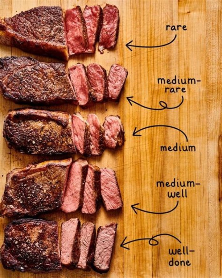 Which is correct good or well?