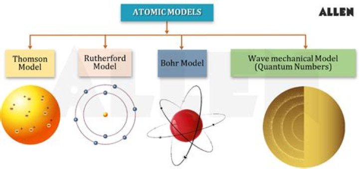 Which is default atomic or nonatomic?