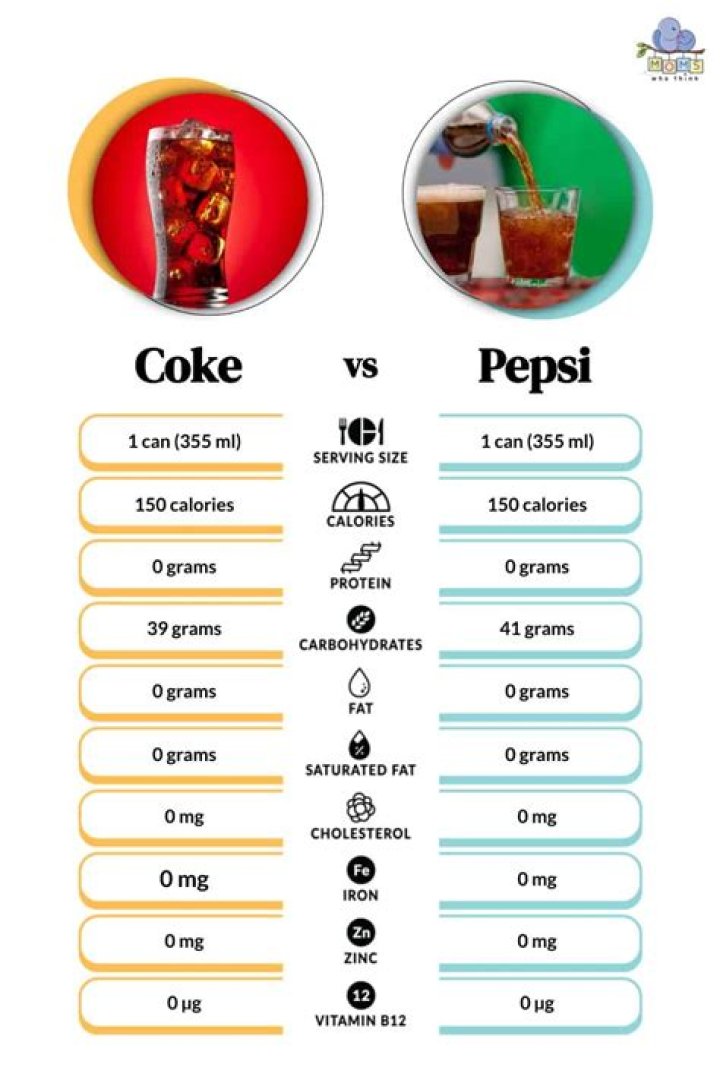 Which is healthier Coke or Pepsi?