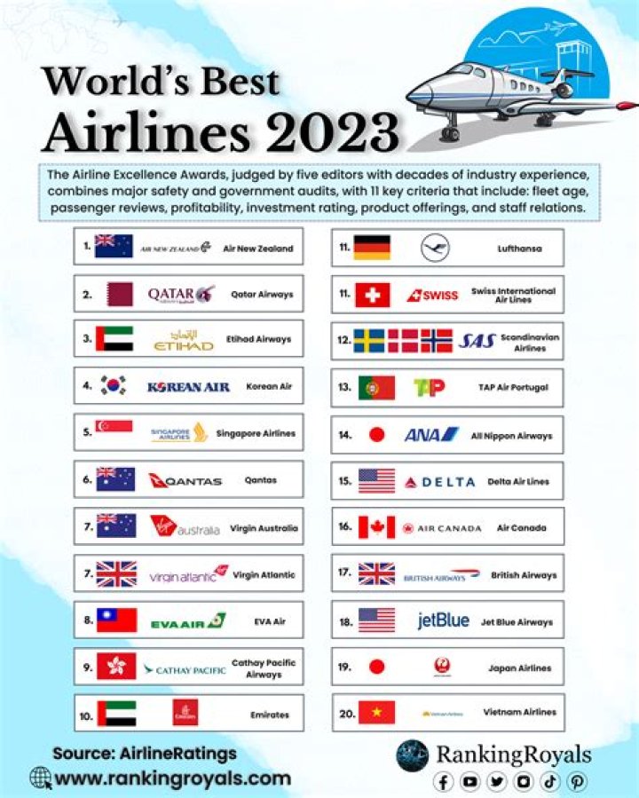Which is the best airline in India 2019?