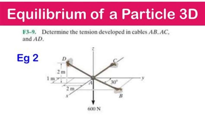 Which is the condition for the equilibrium of particle in 3d?