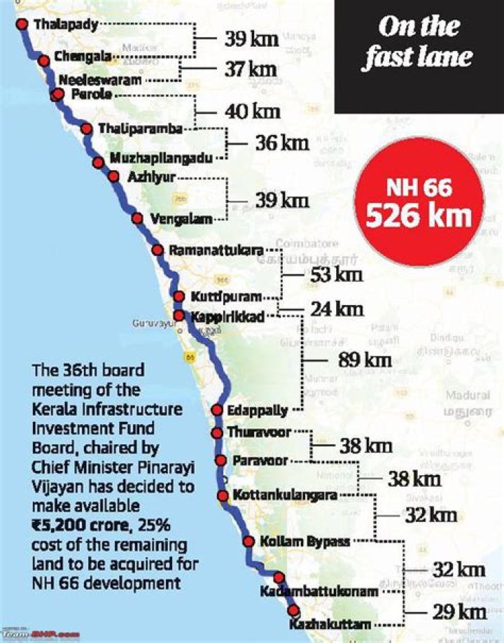 Which is the longest NH in Kerala?