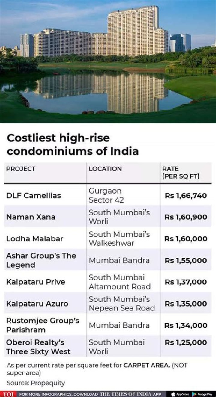 Which is the most expensive society in Gurgaon?