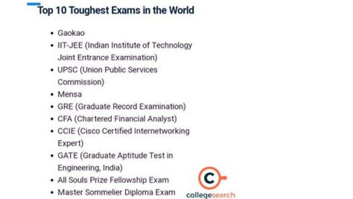 Which is the toughest exam in the world?