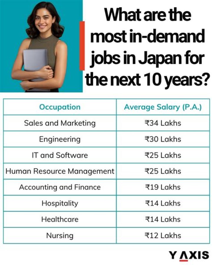 Which jobs are in demand in Japan?